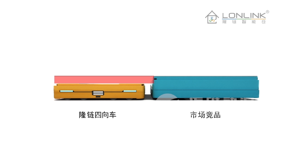 四向車(chē)庫產(chǎn)品演示三維動(dòng)畫(huà)