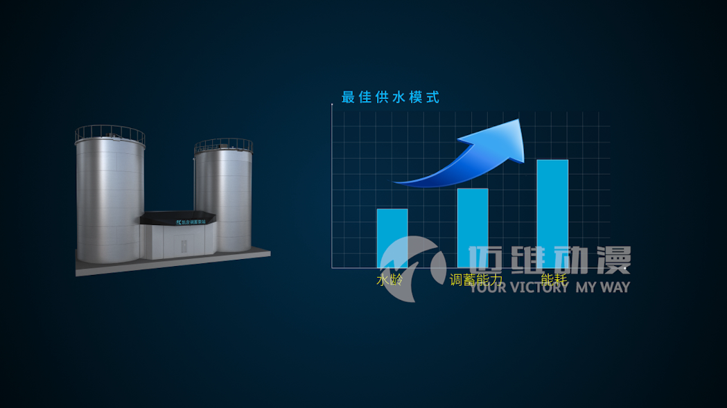 智能調蓄泵站產(chǎn)品演示三維動(dòng)畫(huà)