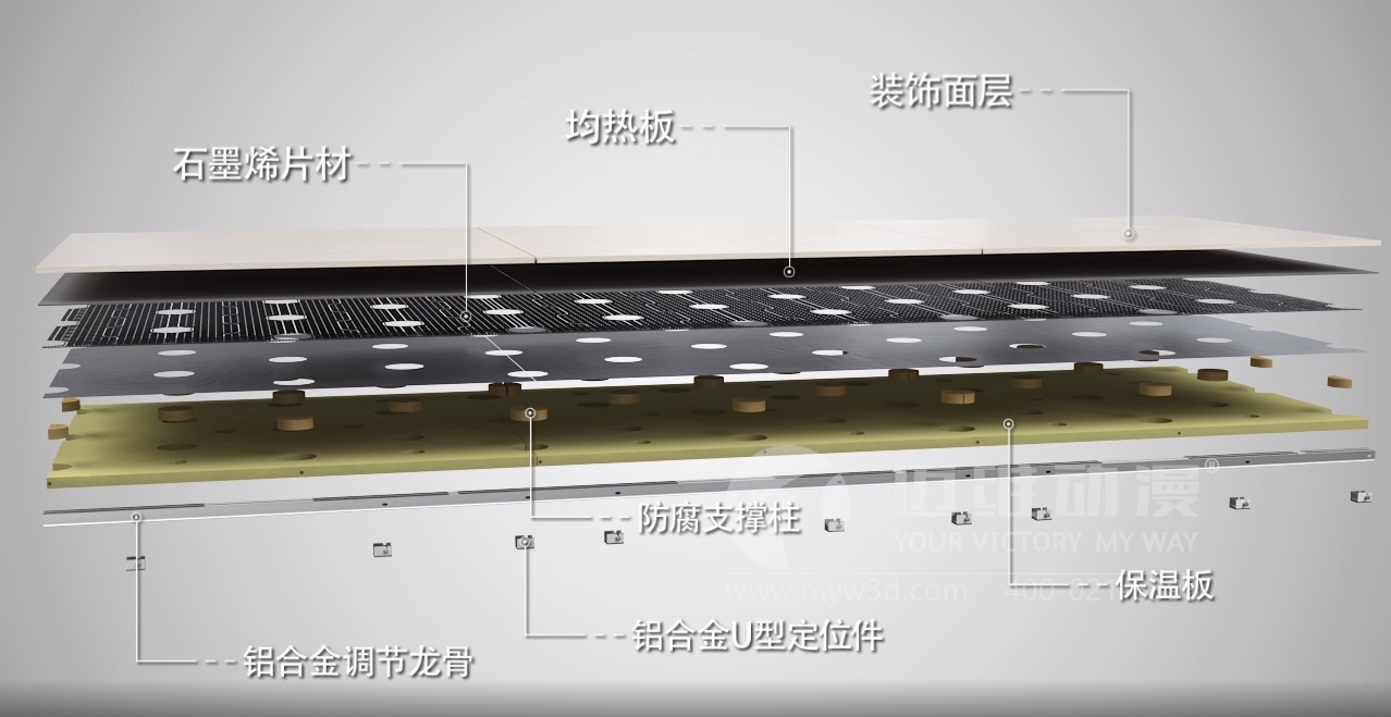 干法地暖系統展示三維動(dòng)畫(huà)(圖2)