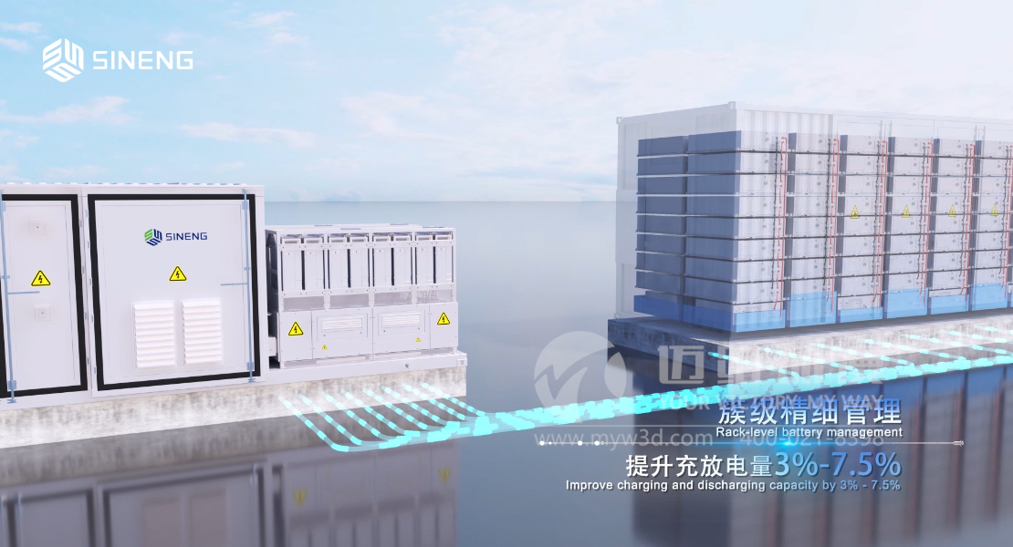 三維動(dòng)畫(huà)制作對光伏儲能企業(yè)用戶(hù)有哪些助力？(圖1)