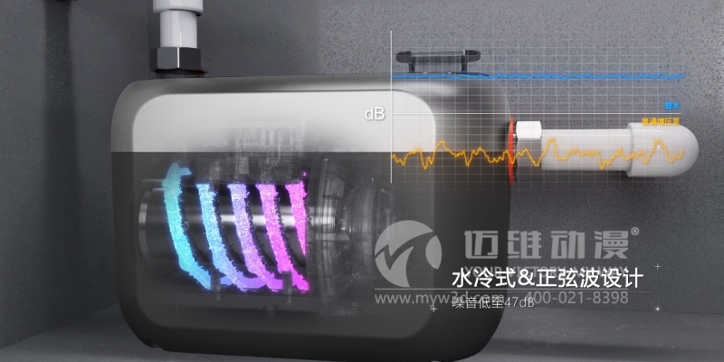 “三維動(dòng)畫(huà)設計制作”，突顯企業(yè)產(chǎn)品的價(jià)值與魅力！(圖2)