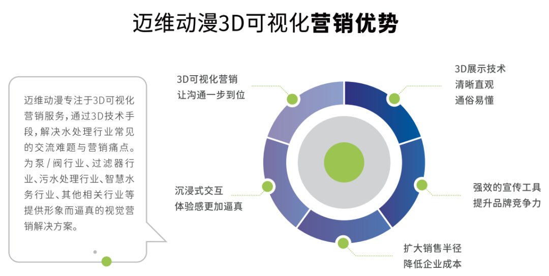 邀請函 | 邁維動(dòng)漫攜3D數字科技，震撼登場(chǎng)上海國際自動(dòng)化及機器人展(圖12)