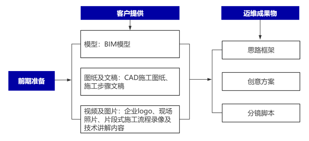 企業(yè)制作工程施工|自動(dòng)化生產(chǎn)線(xiàn)|產(chǎn)品演示|醫學(xué)行業(yè)三維動(dòng)畫(huà)要準備哪些資料，以便有效地提供給三維動(dòng)畫(huà)制作公司呢？(圖2)