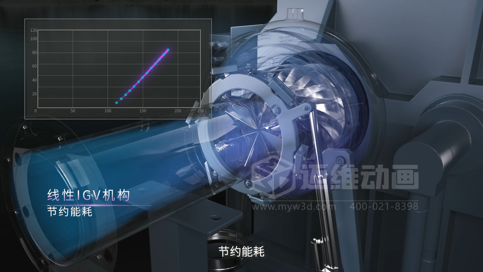 三維動(dòng)畫(huà)賦能離心空壓機：破解技術(shù)展示難題，讓核心優(yōu)勢 ‘一目了然’(圖4)