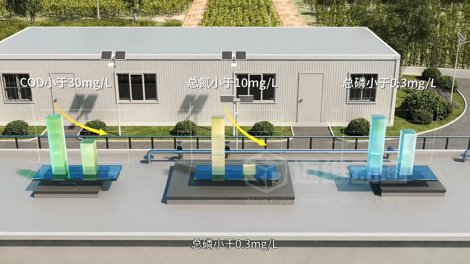 驚爆！三維動(dòng)畫(huà)全方位展示鄉鎮污水一體化處理工藝，環(huán)保企業(yè)機遇來(lái)襲(圖5)